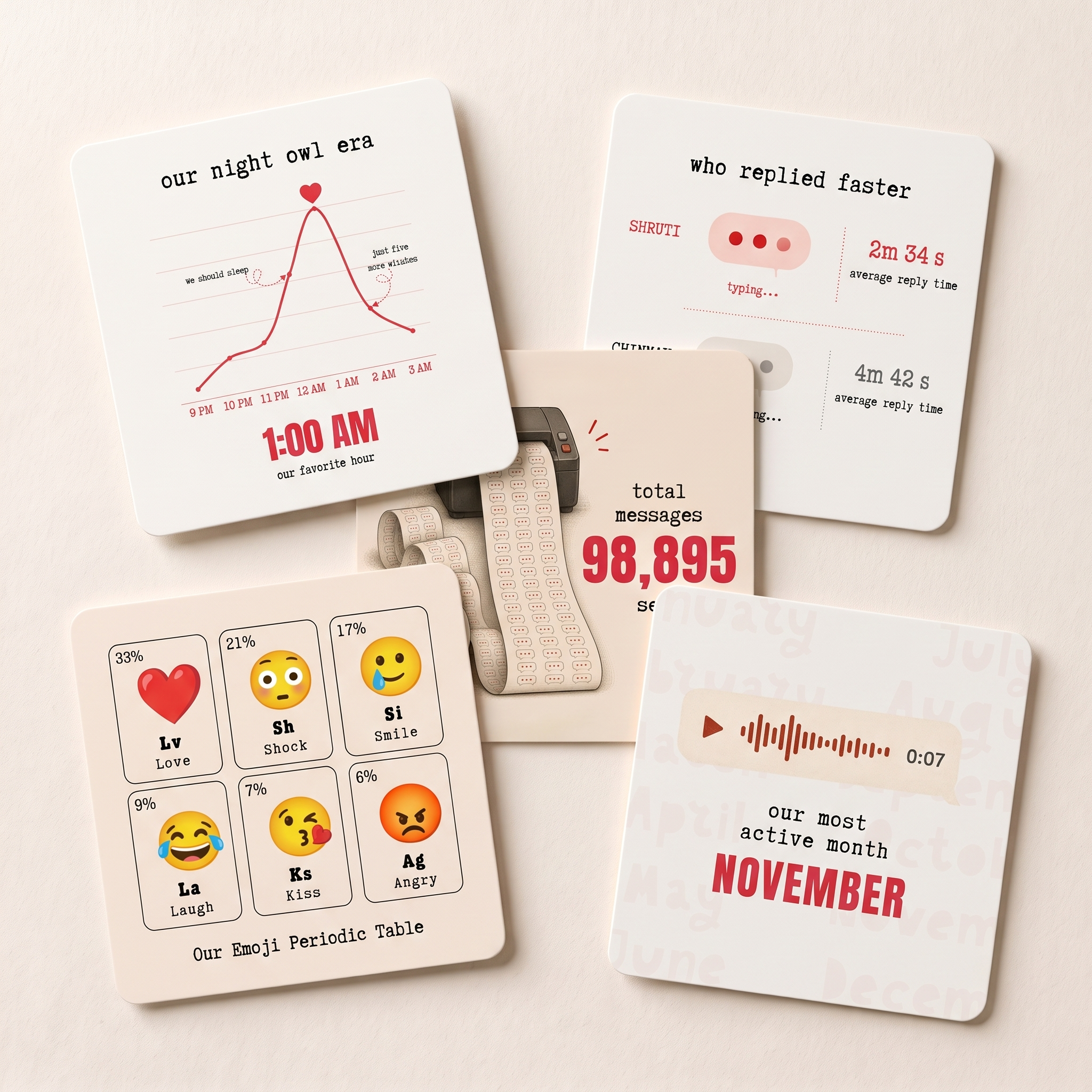 Pinned Memories: Couple Edition